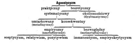 Agnostycyzm i ateizm