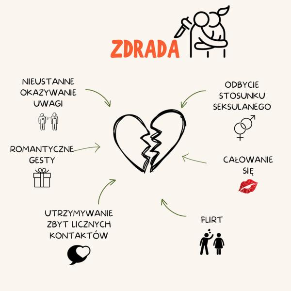 Odbudowa zaufania po zdradzie