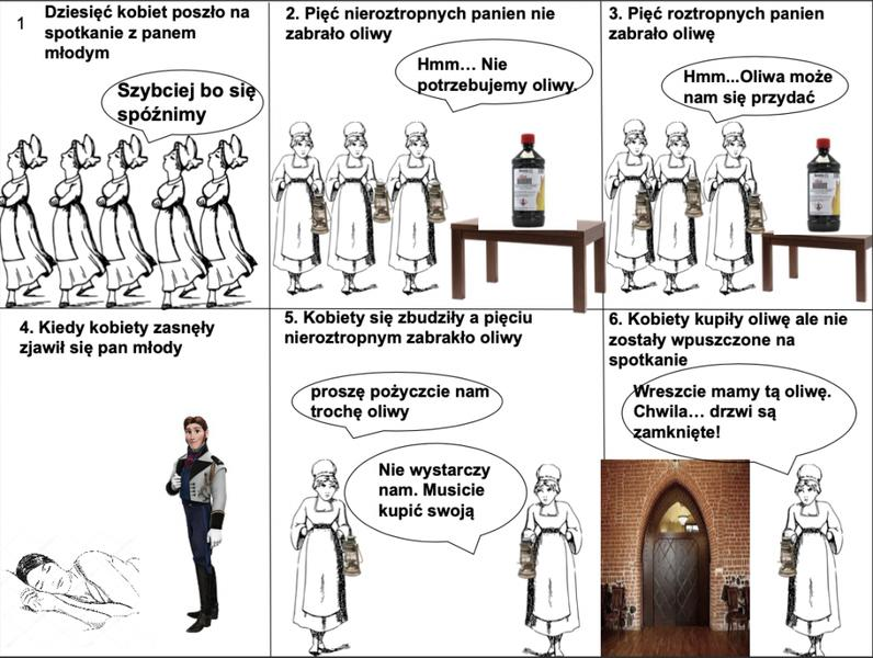 Przypowieść o pannach