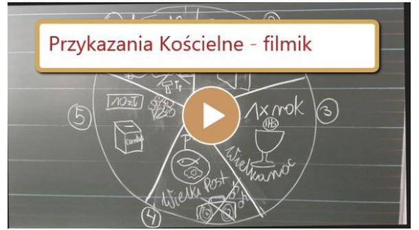 Uczestnictwo we Mszy świętej